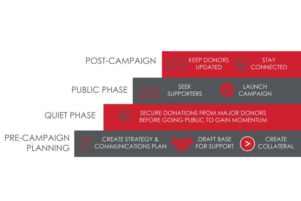 6 Action Items to Kick Start Your Fundraising Campaign